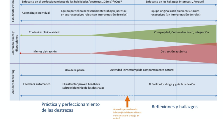 simzones en español